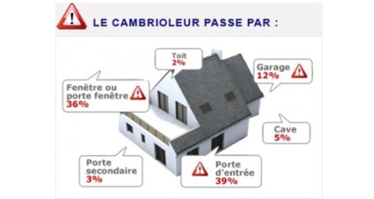 Comment se protéger contre les cambriolages ?