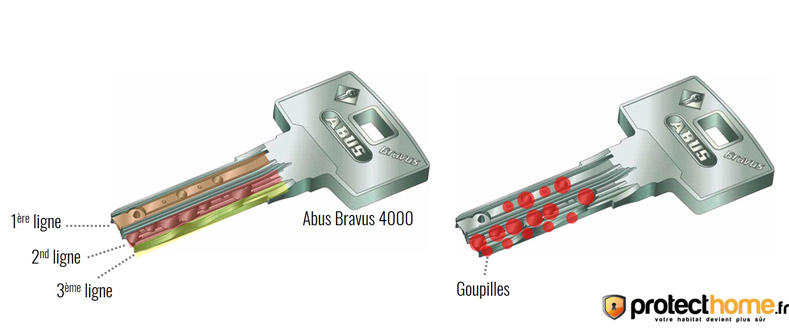 cylindre-serrure-abus-bravus-4000