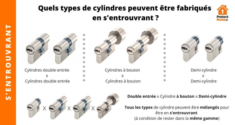 plusieurs cylindres avec la même clé