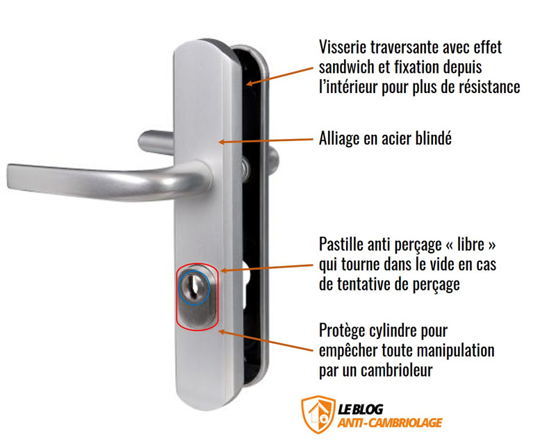 Fixation sécurisée sur 3 points avec vis en T